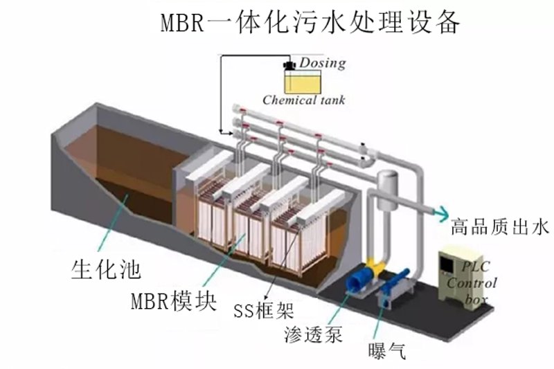 探索生活污水处理设备的魅力与挑战